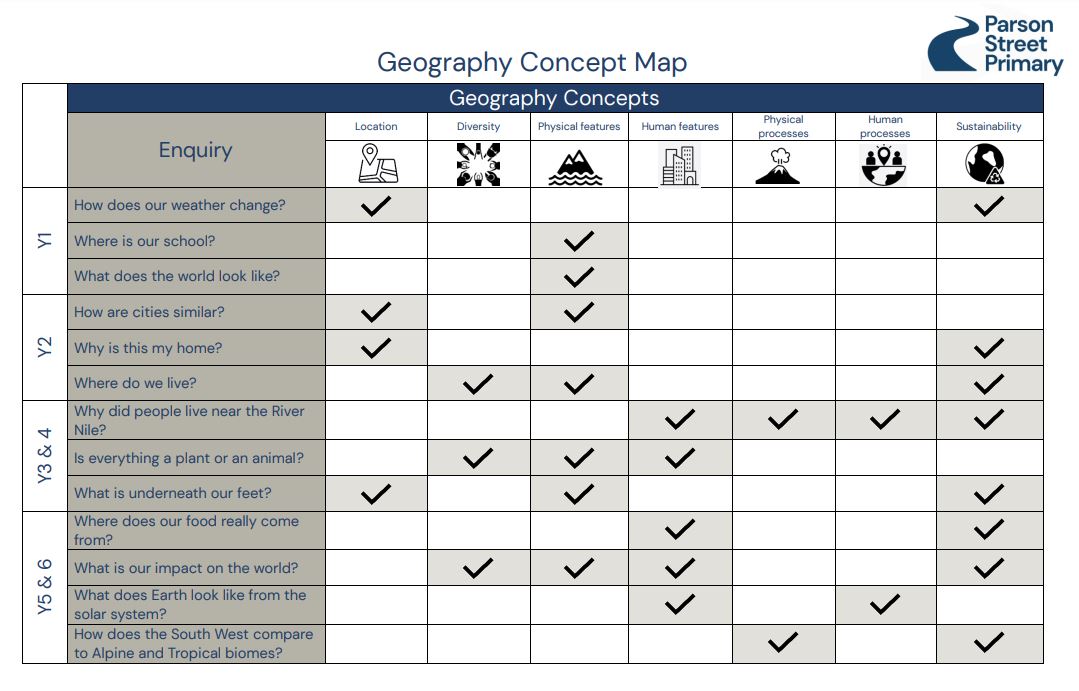 Geography Concept Map V2